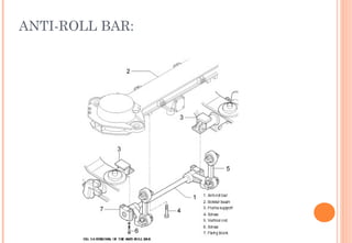 ANTI-ROLL BAR:

 