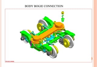 BODY BOGIE CONNECTION

 