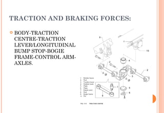 TRACTION AND BRAKING FORCES:


BODY-TRACTION
CENTRE-TRACTION
LEVER/LONGITUDINAL
BUMP STOP-BOGIE
FRAME-CONTROL ARMAXLES.

 