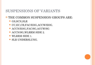 SUSPENSIONS OF VARIANTS


THE COMMON SUSPENSION GROUPS ARE:
 GS,SCN,SLR
 CC,EC,CB,FAC/EOG,ACCW/EOG.
 ACCN/EOG,FAC/SG,ACCW/SG
 ACCN/SG,WLRRM
 WLRRM

SIDE 2.

SIDE 1.
 SLR UNDERSLUNG.

 