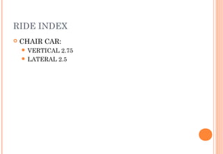 RIDE INDEX


CHAIR CAR:
 VERTICAL

2.75
 LATERAL 2.5

 