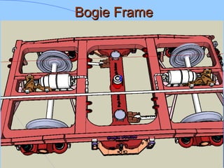 Bogie FrameBogie Frame
 