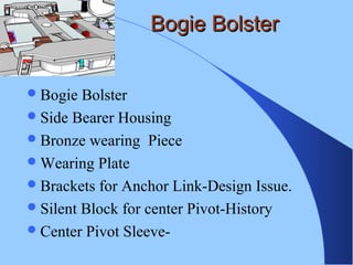 Bogie BolsterBogie Bolster
Bogie Bolster
Side Bearer Housing
Bronze wearing Piece
Wearing Plate
Brackets for Anchor Link-Design Issue.
Silent Block for center Pivot-History
Center Pivot Sleeve-
 