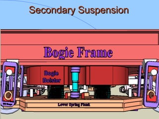 Secondary SuspensionSecondary Suspension
 