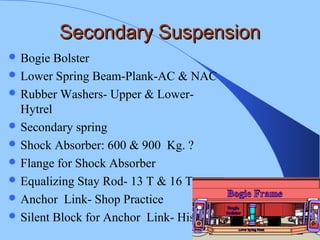 Secondary SuspensionSecondary Suspension
 Bogie Bolster
 Lower Spring Beam-Plank-AC & NAC
 Rubber Washers- Upper & Lower-
Hytrel
 Secondary spring
 Shock Absorber: 600 & 900 Kg. ?
 Flange for Shock Absorber
 Equalizing Stay Rod- 13 T & 16 T
 Anchor Link- Shop Practice
 Silent Block for Anchor Link- History
 