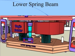 Lower Spring Beam
 