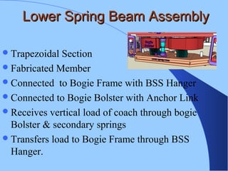 Lower Spring Beam AssemblyLower Spring Beam Assembly
Trapezoidal Section
Fabricated Member
Connected to Bogie Frame with BSS Hanger
Connected to Bogie Bolster with Anchor Link
Receives vertical load of coach through bogie
Bolster & secondary springs
Transfers load to Bogie Frame through BSS
Hanger.
 
