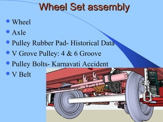 Wheel Set assemblyWheel Set assembly
Wheel
Axle
Pulley Rubber Pad- Historical Data
V Grove Pulley: 4 & 6 Groove
Pulley Bolts- Karnavati Accident
V Belt
 