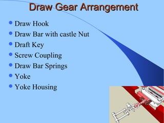 Draw Gear ArrangementDraw Gear Arrangement
Draw Hook
Draw Bar with castle Nut
Draft Key
Screw Coupling
Draw Bar Springs
Yoke
Yoke Housing
 
