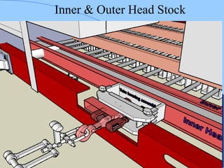Inner & Outer Head Stock
 