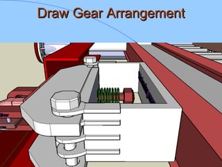 Draw Gear ArrangementDraw Gear Arrangement
 