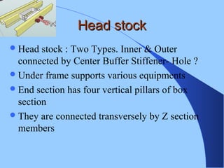 Head stockHead stock
Head stock : Two Types. Inner & Outer
connected by Center Buffer Stiffener- Hole ?
Under frame supports various equipments
End section has four vertical pillars of box
section
They are connected transversely by Z section
members
 