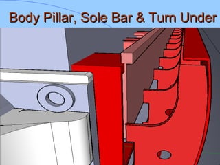 Body Pillar, Sole Bar & Turn UnderBody Pillar, Sole Bar & Turn Under
 