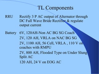TL Components
RRU Rectify 3 P AC output of Alternator through
DC Full Wave Bride Rectifier & regulate
output current
Battery 6V, 120AH-Non AC BG SG Coach
2V, 120 AH, VRLA on NAC BG SG
2V, 1100 AH, 56 Cell, VRLA , 110 V on
coaches with RMPU
2V, 800 AH, Flooded Type on Under Slung
Split AC
120 AH, 24 V on EOG AC
 