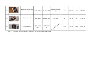 51 Kt b?o m?t m? ton ph?n JP-AF-BC01A 560*400*178mm M?t ng?n ko kt thu 
ph 676 3 .204.967 690 3.273.645 
52 Kt b?o m?t ? 1/2 JP-AF-BC02A 560*400*178mm Mu 6838 896 4 .249.283 915 4.340.339 
53 Kt b?o m?t ?i?n t? FDXA/D-45 
CD01A * 
460W*460*400m 
m 1655 7 .850.369 1691 8.018.592 
Ch ?: Cc ph? ki?n ch?c n?ng ph? PVC c th? ch?n cc mu: 6838, 8202, 6967, 3309; 
 