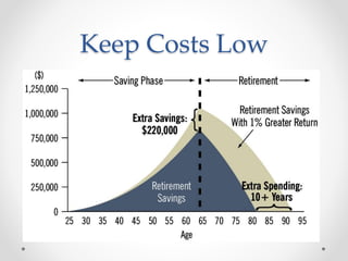 Keep Costs Low
 
