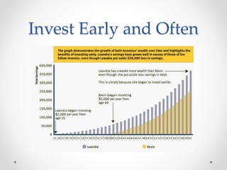 Invest Early and Often
 