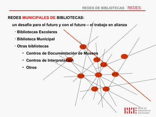 REDES DE BIBLIOTECAS | REDES |

REDES MUNICIPALES DE BIBLIOTECAS:
 un desafio para el futuro y con el futuro – el trabajo en alianza
  • Bibliotecas Escolares
  • Biblioteca Municipal
  • Otras bibliotecas
      • Centros de Documentación de Museos
      • Centros de Interpretación
      • Otros
 
