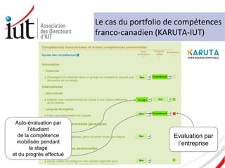 Le cas du portfolio de compétences
franco-canadien (KARUTA-IUT)
Evaluation par
l’entreprise
Auto-évaluation par
l’étudiant...
