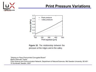 Print Pressure Variations
“Striping on Flexo Post-printed Corrugated Board”
Martin Holmvall, Thesis
Fibre Science and Communication Network, Department of Natural Sciences, Mid Sweden University, SE-851
70 Sundsvall, Sweden, 2007
 