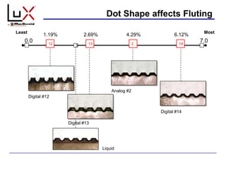 Dot Shape affects Fluting
Liquid
12 13 2 14
0.0
1.19%
Least Most
9
6.12%4.29%2.69%
Digital #14
Digital #12
Digital #13
Analog #2
7.0
 