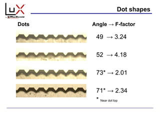 Dot shapes
Dots Angle → F-factor
49 → 3.24
52 → 4.18
73* → 2.01
71* → 2.34
* Near dot top
 