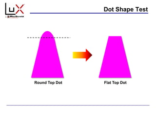 Round Top Dot Flat Top Dot
Dot Shape Test
 