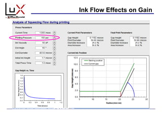 Ink Flow Effects on Gain
 