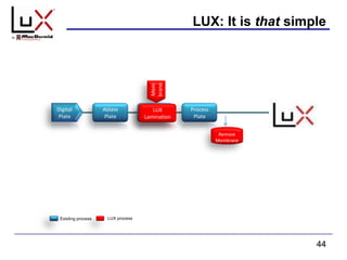 44
LUX: It is that simple
Existing process LUX process
Ablate
Plate
Digital
Plate
Expose
Process
Plate
Standard
Digital
Plate
Mem
brane
Remove
Membrane
LUX
Lamination
 