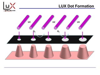 LUX Dot Formation
UV UV UV
O2 O2
 