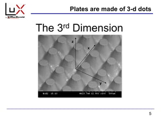 5
Plates are made of 3-d dots
x
y
z
The 3rd Dimension
 