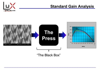 Standard Gain Analysis
CYAN
0%
10%
20%
30%
40%
50%
0% 10% 20% 30% 40% 50% 60% 70% 80% 90% 100
%
REPRO
PRINT
The
Press
“The Black Box”
 