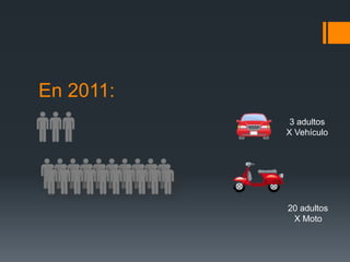 En 2011:
            3 adultos
           X Vehículo




           20 adultos
            X Moto
 