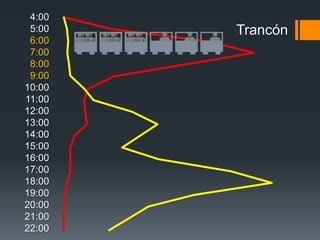 4:00
 5:00   Trancón
 6:00
 7:00
 8:00
 9:00
10:00
11:00
12:00
13:00
14:00
15:00
16:00
17:00
18:00
19:00
20:00
21:00
22:00
 