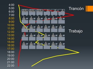 4:00
 5:00   Trancón
 6:00
 7:00
 8:00
 9:00
10:00
11:00
12:00   Trabajo
13:00
14:00
15:00
16:00
17:00
18:00
19:00
20:00
21:00
22:00
 