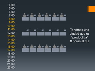 4:00
 5:00
 6:00
 7:00
 8:00
 9:00
10:00
11:00   Tenemos una
12:00   ciudad que es
13:00    “productiva”
14:00
        8 horas al día
15:00
16:00
17:00
18:00
19:00
20:00
21:00
22:00
 