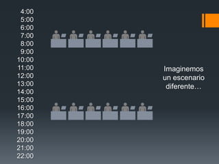 4:00
 5:00
 6:00
 7:00
 8:00
 9:00
10:00
11:00   Imaginemos
12:00   un escenario
13:00    diferente…
14:00
15:00
16:00
17:00
18:00
19:00
20:00
21:00
22:00
 