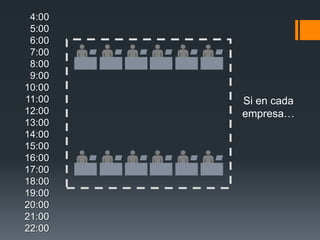 4:00
 5:00
 6:00
 7:00
 8:00
 9:00
10:00
11:00   Si en cada
12:00   empresa…
13:00
14:00
15:00
16:00
17:00
18:00
19:00
20:00
21:00
22:00
 
