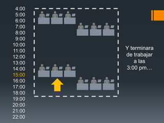 4:00
 5:00
 6:00
 7:00
 8:00
 9:00
10:00
11:00
        Y terminara
12:00   de trabajar
13:00       a las
14:00   3:00 pm…
15:00
16:00
17:00
18:00
19:00
20:00
21:00
22:00
 