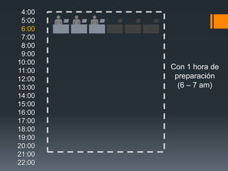 4:00
 5:00
 6:00
 7:00
 8:00
 9:00
10:00
11:00
        Con 1 hora de
12:00    preparación
13:00     (6 – 7 am)
14:00
15:00
16:00
17:00
18:00
19:00
20:00
21:00
22:00
 
