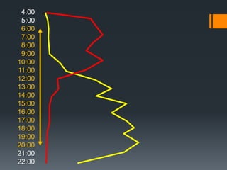 4:00
 5:00
 6:00
 7:00
 8:00
 9:00
10:00
11:00
12:00
13:00
14:00
15:00
16:00
17:00
18:00
19:00
20:00
21:00
22:00
 