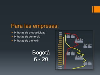 Para las empresas:
 14 horas de productividad
 14 horas de comercio
 14 horas de atención



                Bogotá
                6 - 20
 