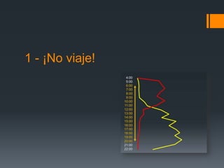 1 - ¡No viaje!
 