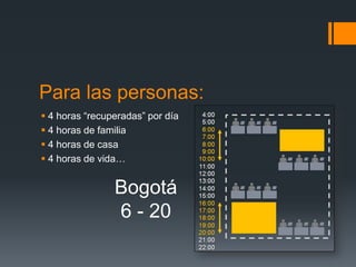 Para las personas:
 4 horas “recuperadas” por día
 4 horas de familia
 4 horas de casa
 4 horas de vida…                Bogotá
                                  6 - 20
                Bogotá
                6 - 20
 