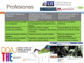 Profesiones
Especialistas digitales con
énfasis en
Competencias (todas son
interdisciplinares: Computación,
documentación,...