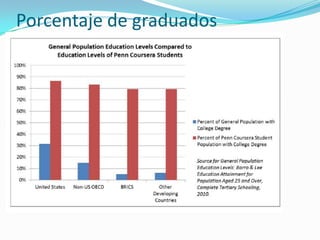 Porcentaje de graduados
 