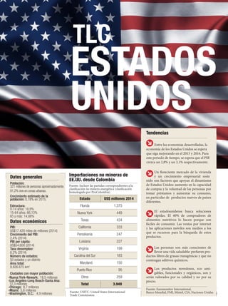 www.procolombia.co
13
TLC
ESTADOS
UNIDOS
Fuente: USITC. United States International
Trade Commission
Fuente: Incluye las p...