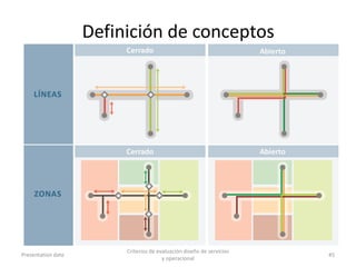 Definición de conceptos
Presentation date
Criterios de evaluación diseño de servicios
y operacional
45
 