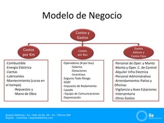 Bogotá Eléktrika / Av. Calle 26 No. 69 - 63 / Oficina 508
Bogotá - Colombia / bogotaelektrika.com
Modelo de Negocio
Costos
por Km
Costos
por Bus
-Combustible
-Energía Eléctrica
-Llantas
-Lubricantes
-Mantenimiento (curva en
el tiempo)
-Repuestos y
-Mano de Obra
-Operadores (# por bus)
-Salarios
-Dotaciones
-Incentivos
-Seguros Todo Riesgo
-SOAT
-Impuesto de Rodamiento
-Lavado
- Equipo de Comunicaciones
-Depreciación
Costos y
Gastos
Gastos
Admon y
Costos Fijos
-Personal de Oper. y Manto
-Manto y Oper. C. de Control
-Alquiler Infra Electrica
-Personal Administrativo
-Arrendamientos Patios y
Oficinas
-Vigilancia y Aseo Estaciones
-Interventoria
-Otros Gastos
 