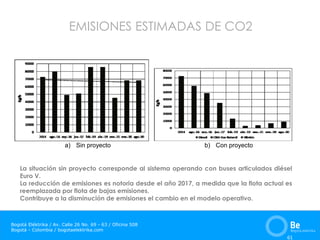 Bogotá Eléktrika / Av. Calle 26 No. 69 - 63 / Oficina 508
Bogotá - Colombia / bogotaelektrika.com
EMISIONES ESTIMADAS DE CO2
61
La situación sin proyecto corresponde al sistema operando con buses articulados diésel
Euro V.
La reducción de emisiones es notoria desde el año 2017, a medida que la flota actual es
reemplazada por flota de bajas emisiones.
Contribuye a la disminución de emisiones el cambio en el modelo operativo.
a) Sin proyecto b) Con proyecto
 